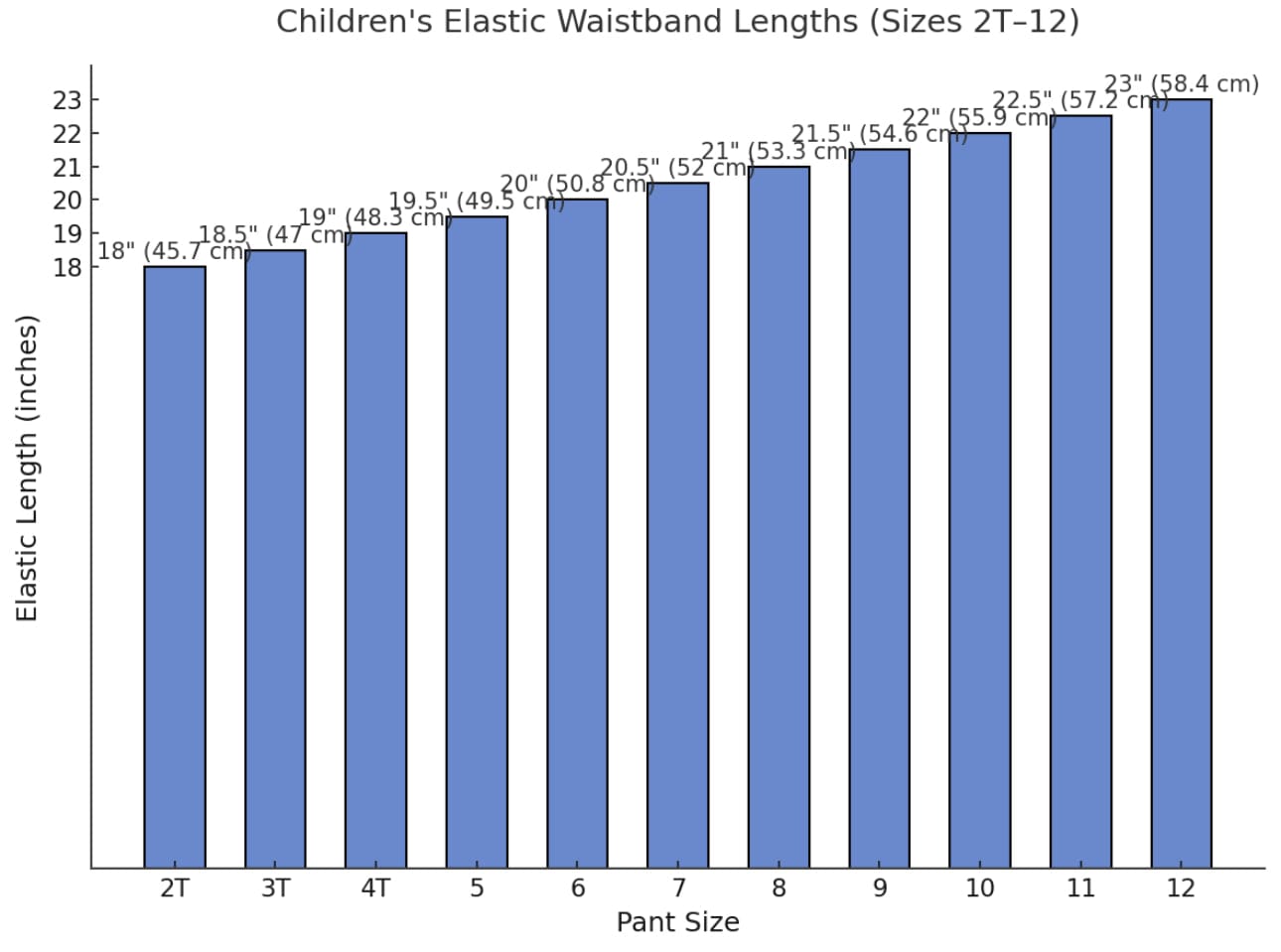 Children's elastic waistband lengths chart (2T-12)
