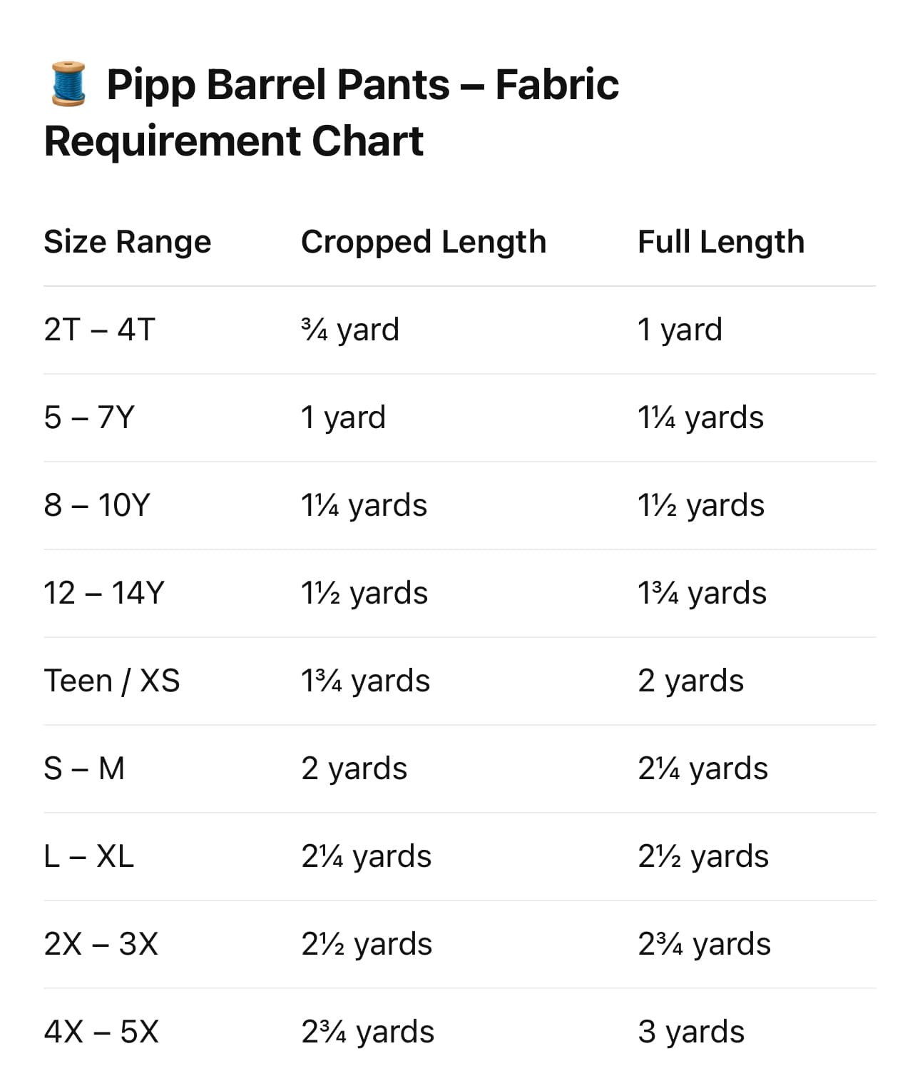 Pipp Barrel Pants fabric requirement chart for various sizes