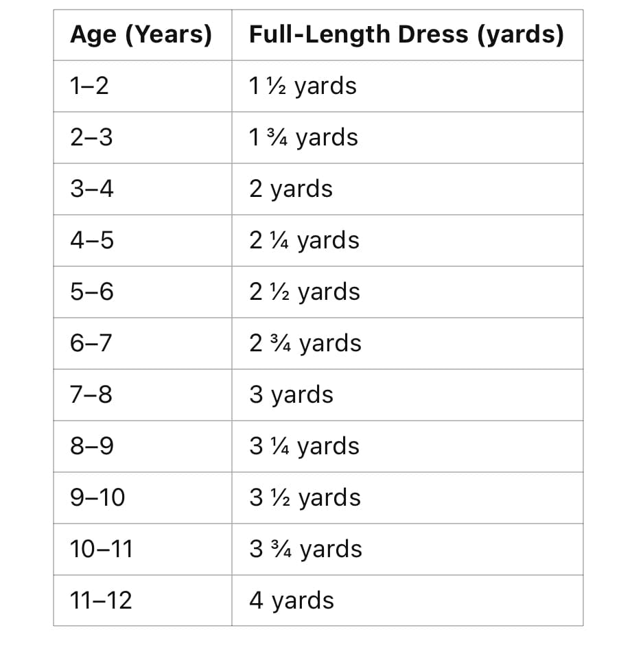 Full-length dress yardage chart by age group