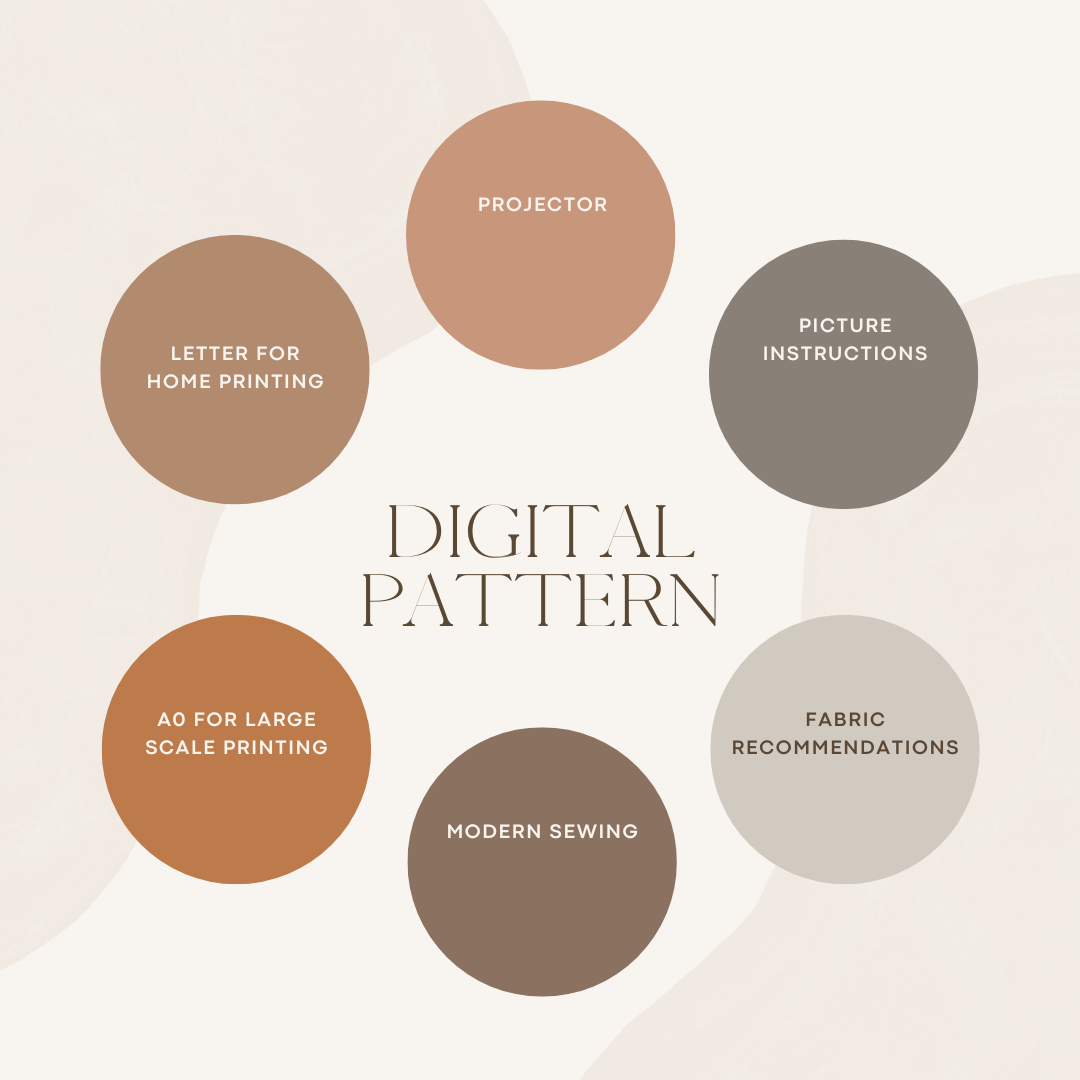 Circles with text describing digital pattern features.