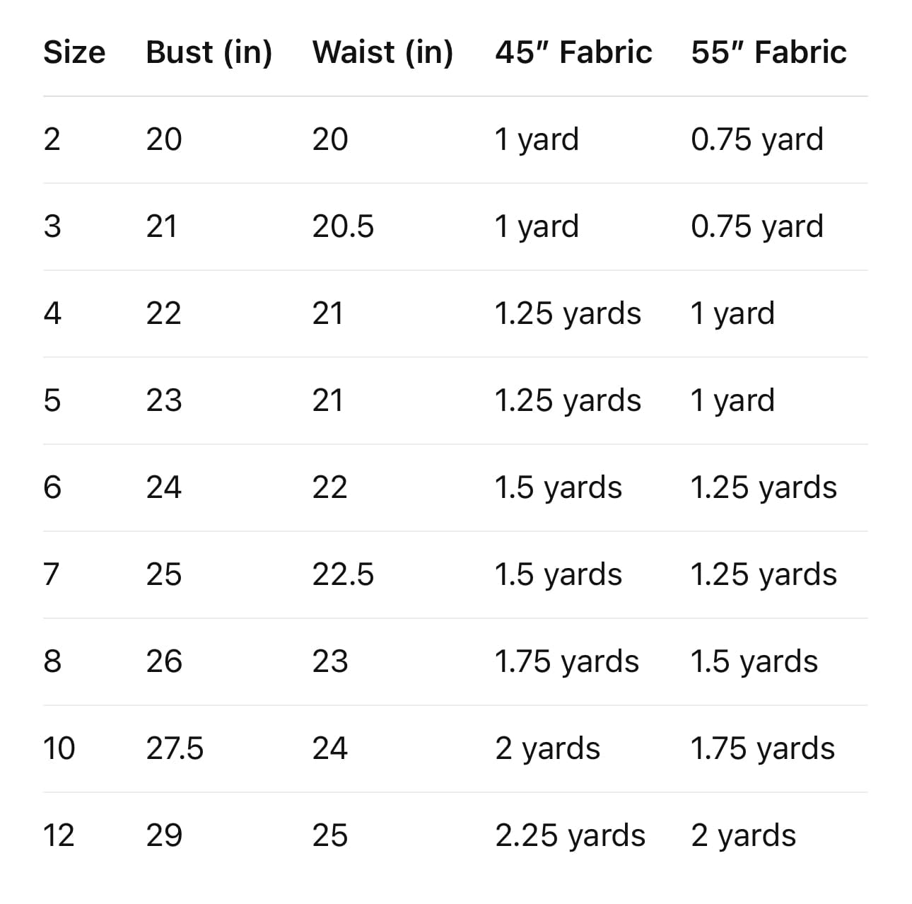 bust, waist, fabric requirements