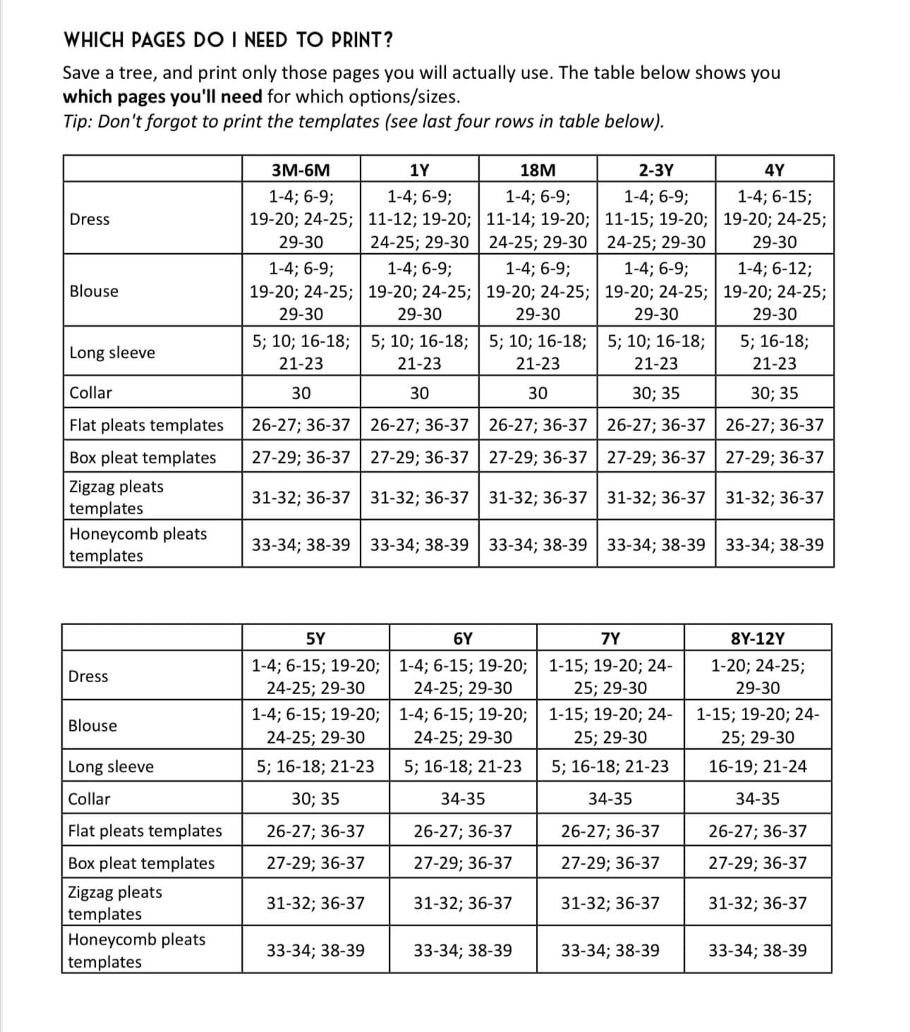 Sewing pattern page numbers table